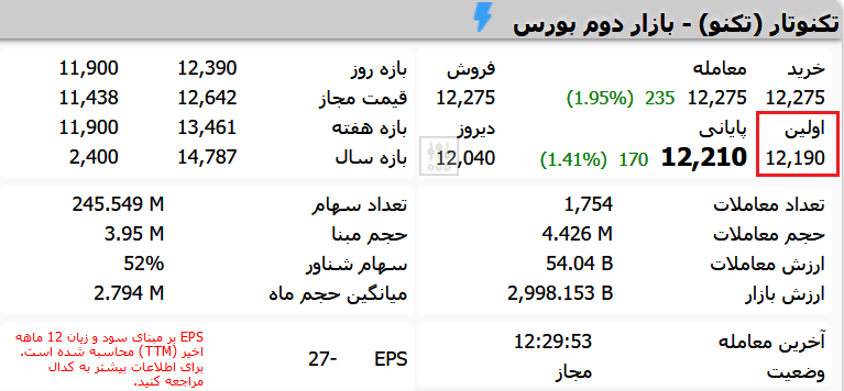 انواع قیمت سهام در تابلو خوانی: