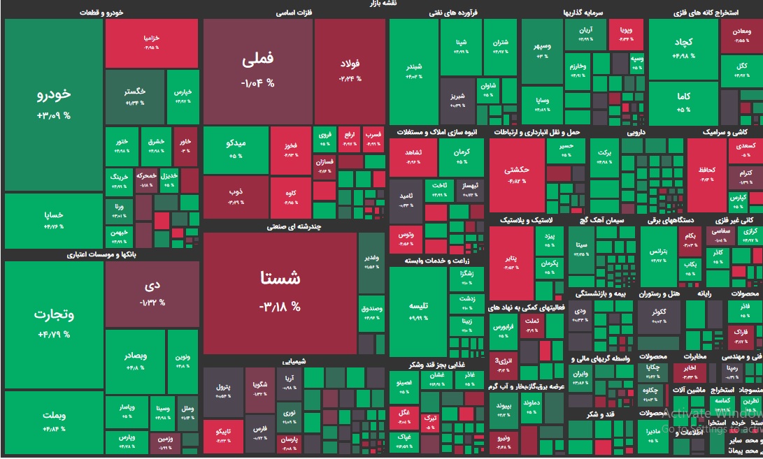 نقشه بازار بورس امروز سوم آذر ماه 99