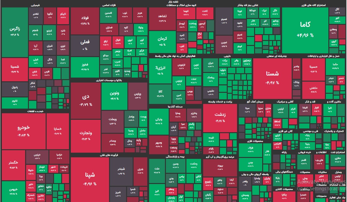 نقشه بازار بورس امروز 1 دی ماه 99
