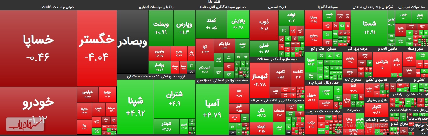 نقشه بازار بورس امروز ۸ بهمن ۹۹