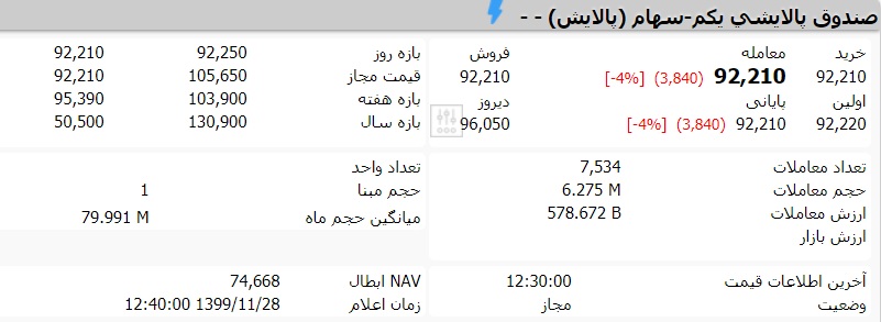 قیمت صندوق پالایش یکم امروز سه شنبه 28 بهمن ماه 99