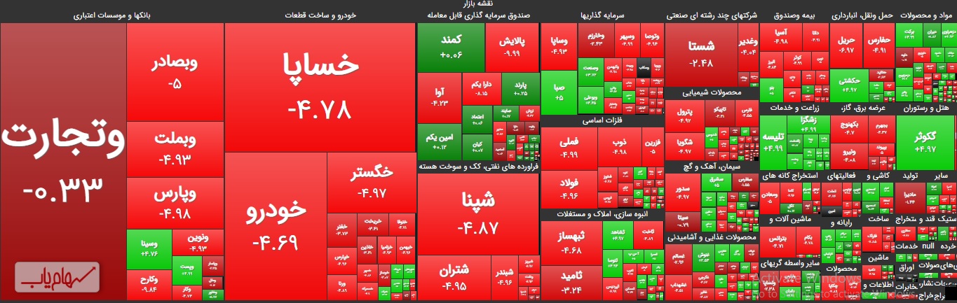نقشه بازار بورس امروز ۱۳ بهمن ۹۹