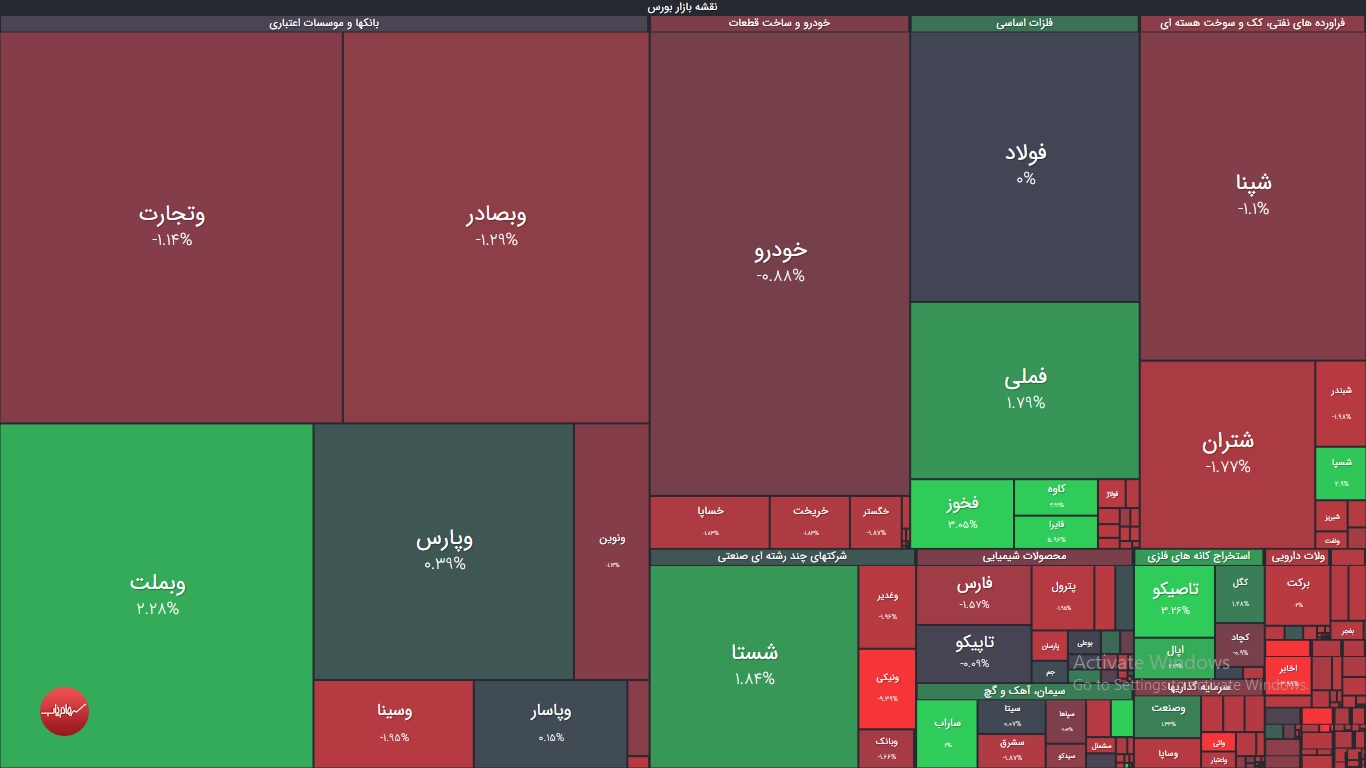 نقشه بازار بورس امروز دوشنبه 30 فروردین 1400