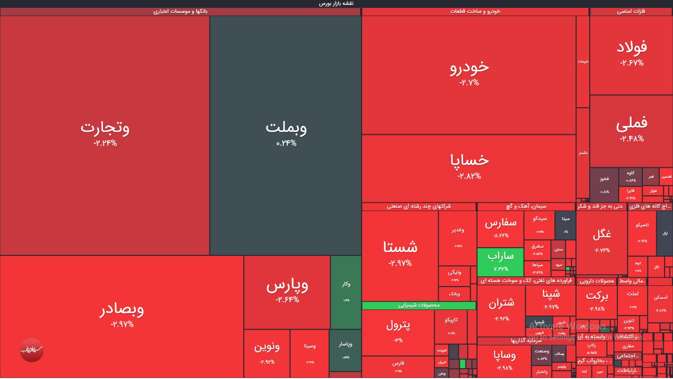 نقشه بازار بورس امروز چهارشنبه یکم اردیبهشت 1400