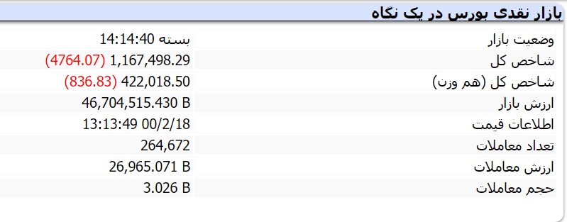 بازار نقدی بورس امروز 18 اردیبهشت 1400