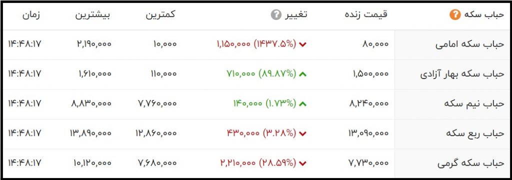 حباب سکه امروز 29 اردیبهشت 1400