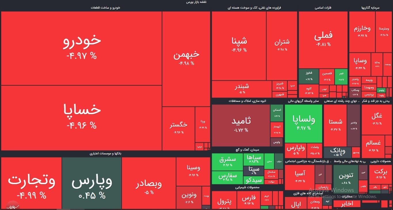 خلاصه عملکرد بازار بورس امروز یکشنبه دوم خرداد 1400