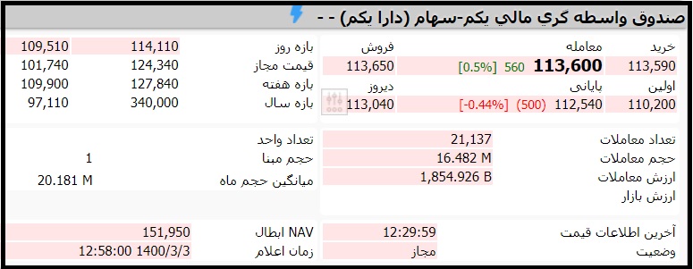 قیمت صندوق دارا یکم امروز دوشنبه سوم خرداد 1400