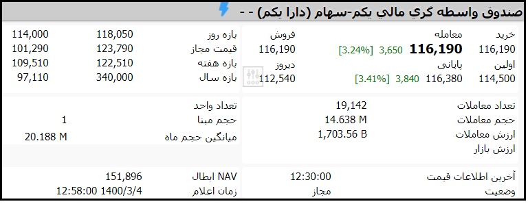 قیمت صندوق دارا یکم امروز سه شنبه 4 خرداد 1400