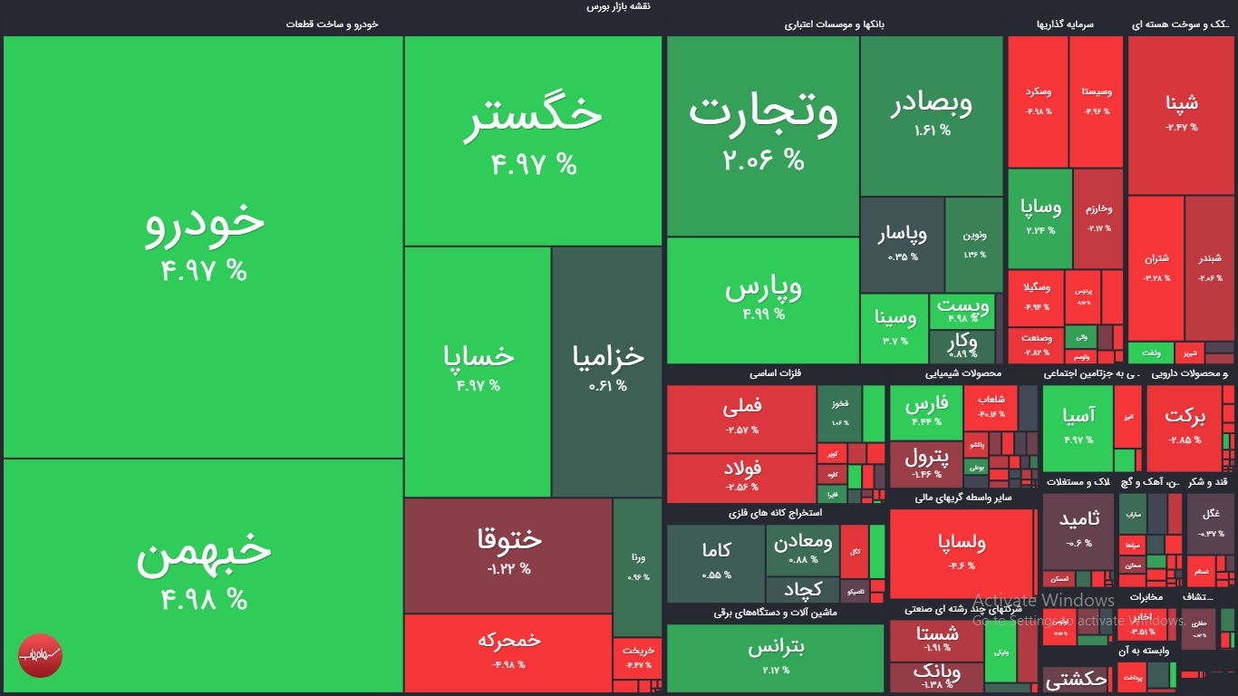 نقشه بازار بورس امروز 26 اردیبهشت 1400