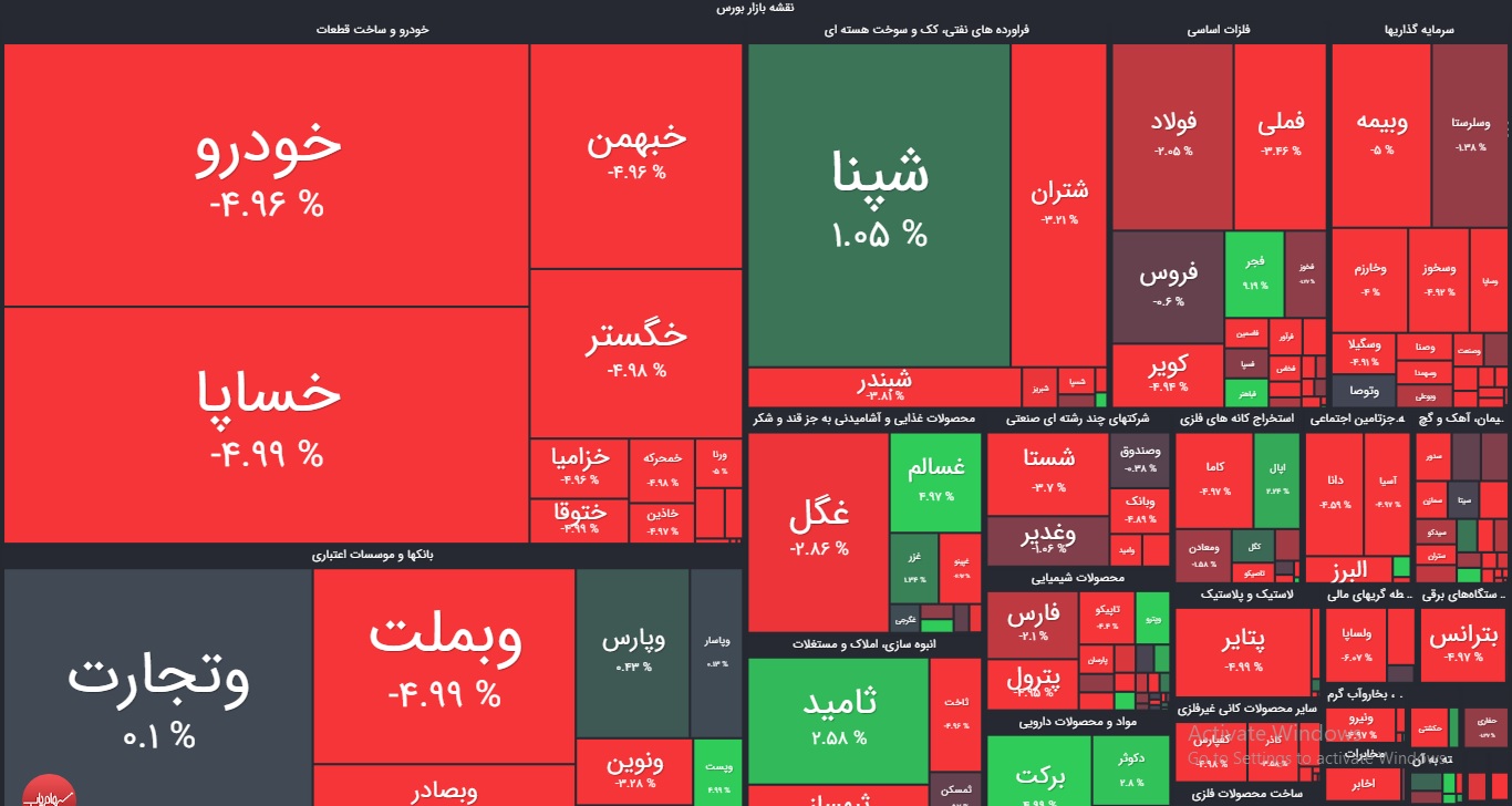 نقشه بازار بورس امروز دوشنبه 10 خرداد 1400