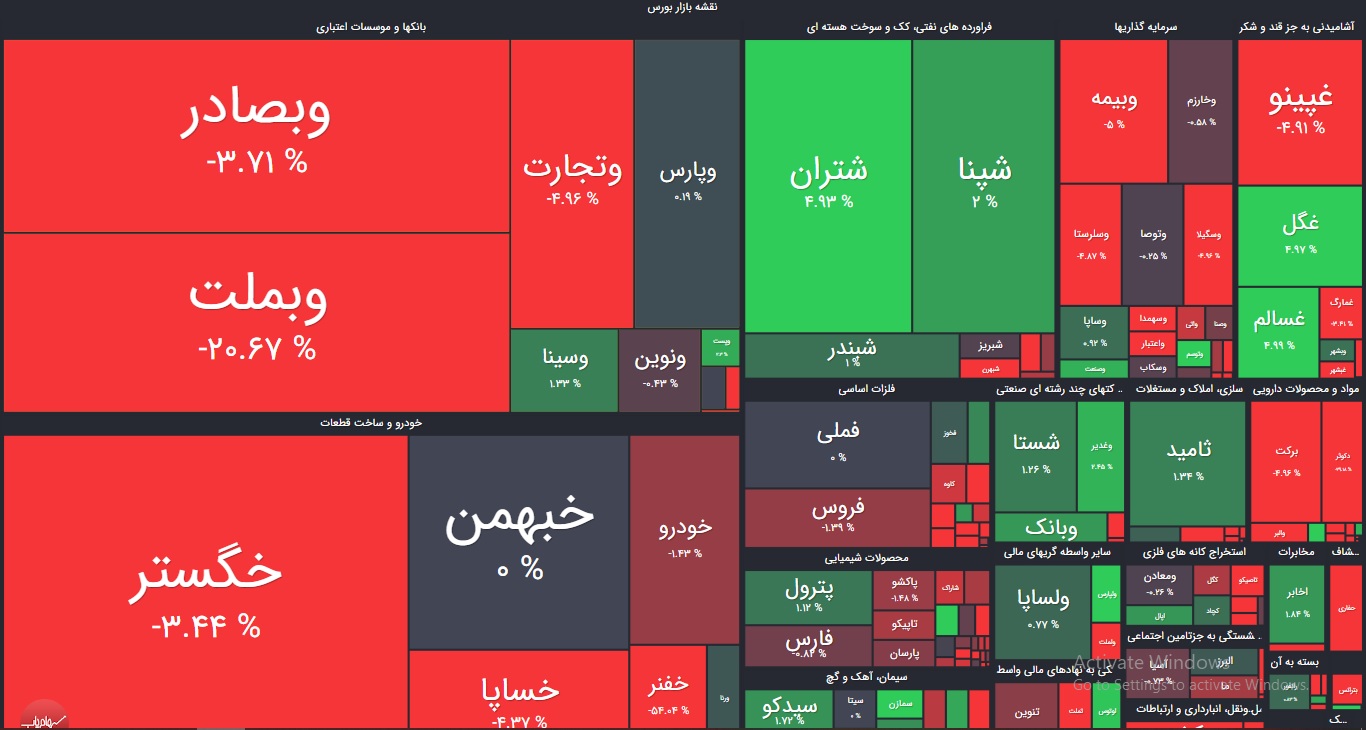 نقشه بازار بورس امروز دوشنبه 4 خرداد 1400