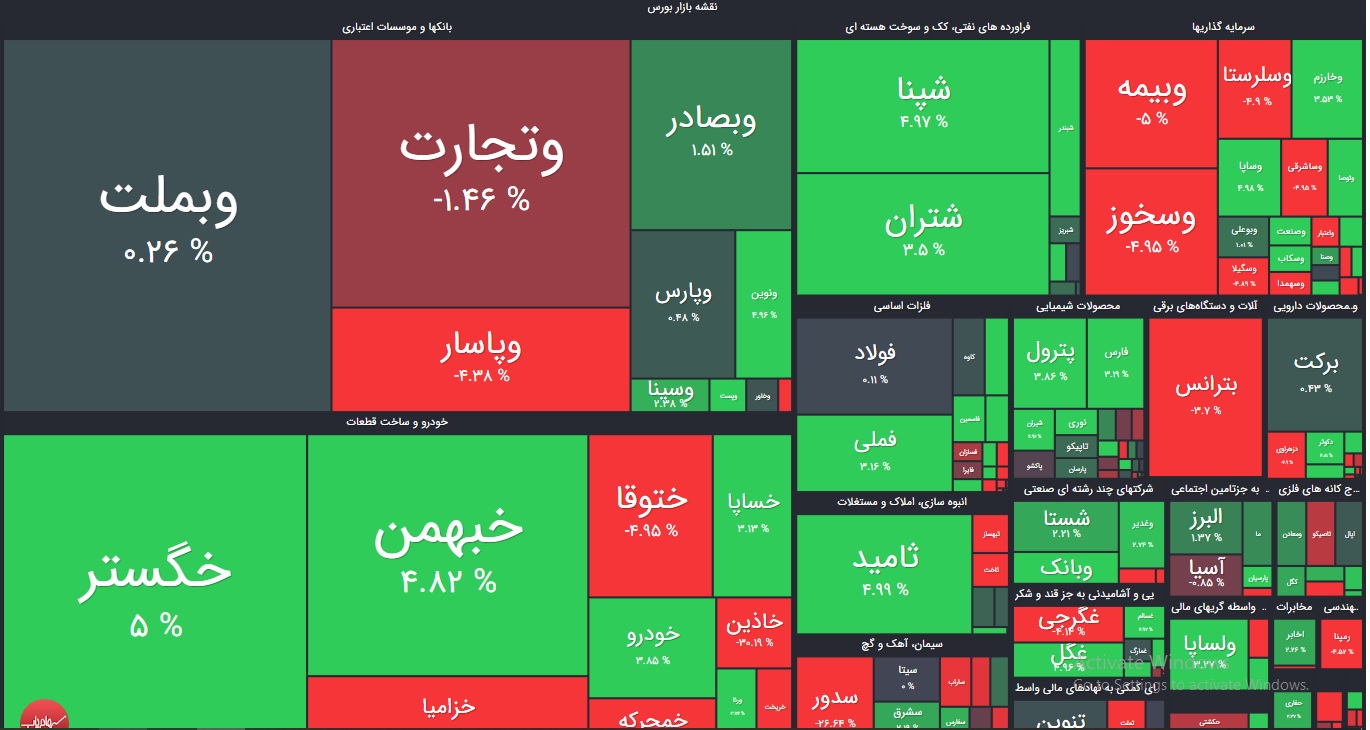 نقشه بازار بورس امروز سه شنبه 4 خرداد 1400