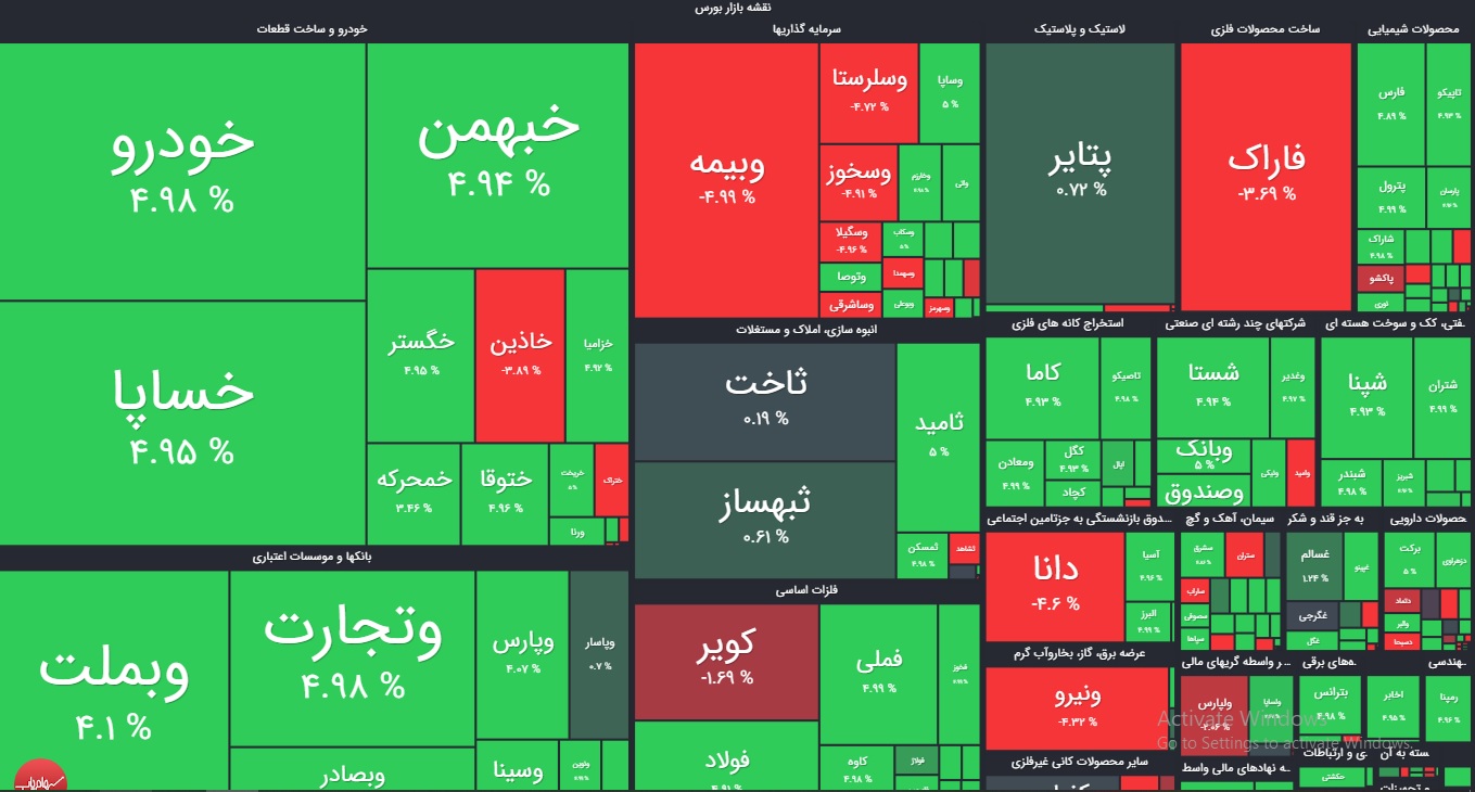 نقشه بازار بورس امروز شنبه 8 خرداد 1400