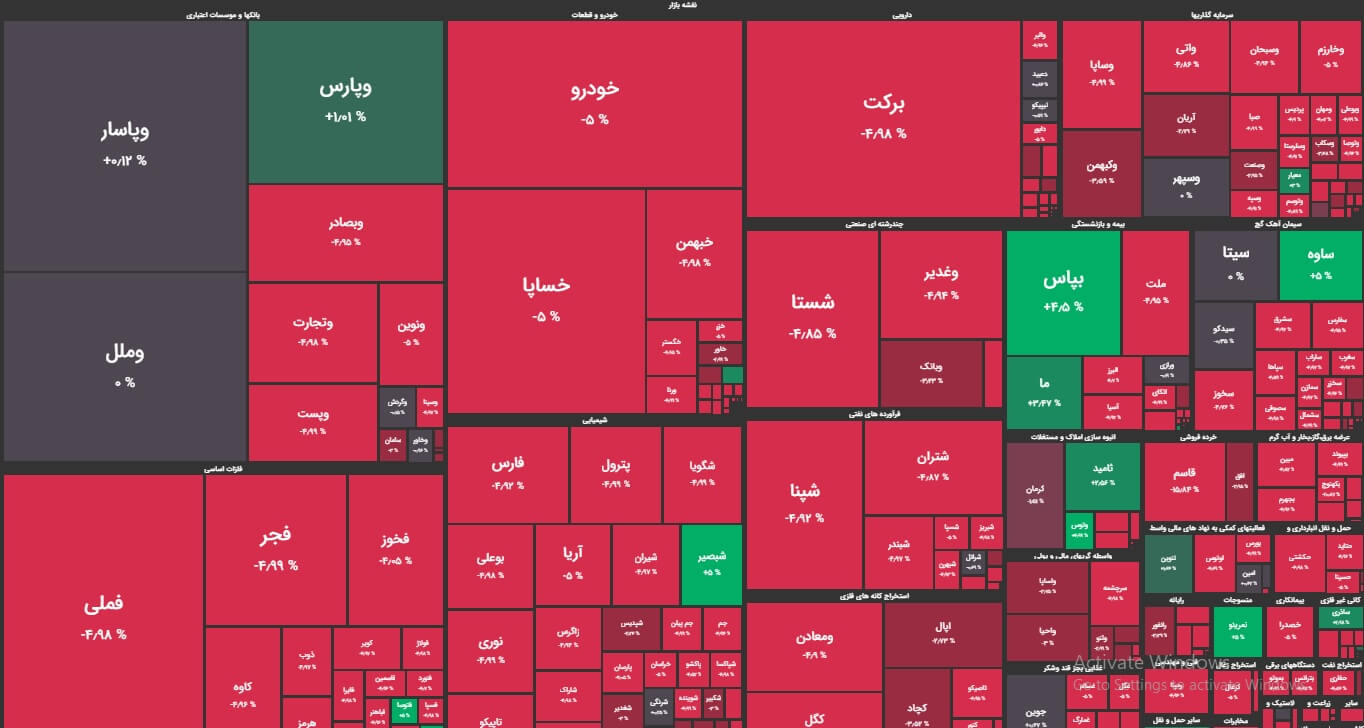 نقشه بازار بورس امروز شنبه یکم خرداد 1400