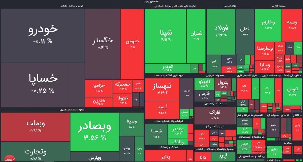 نقشه بازار بورس امروز نهم خرداد 1400