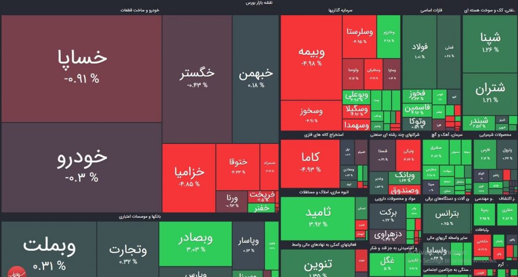 نقشه بازار بورس امروز چهارشنبه 5 خرداد 1400