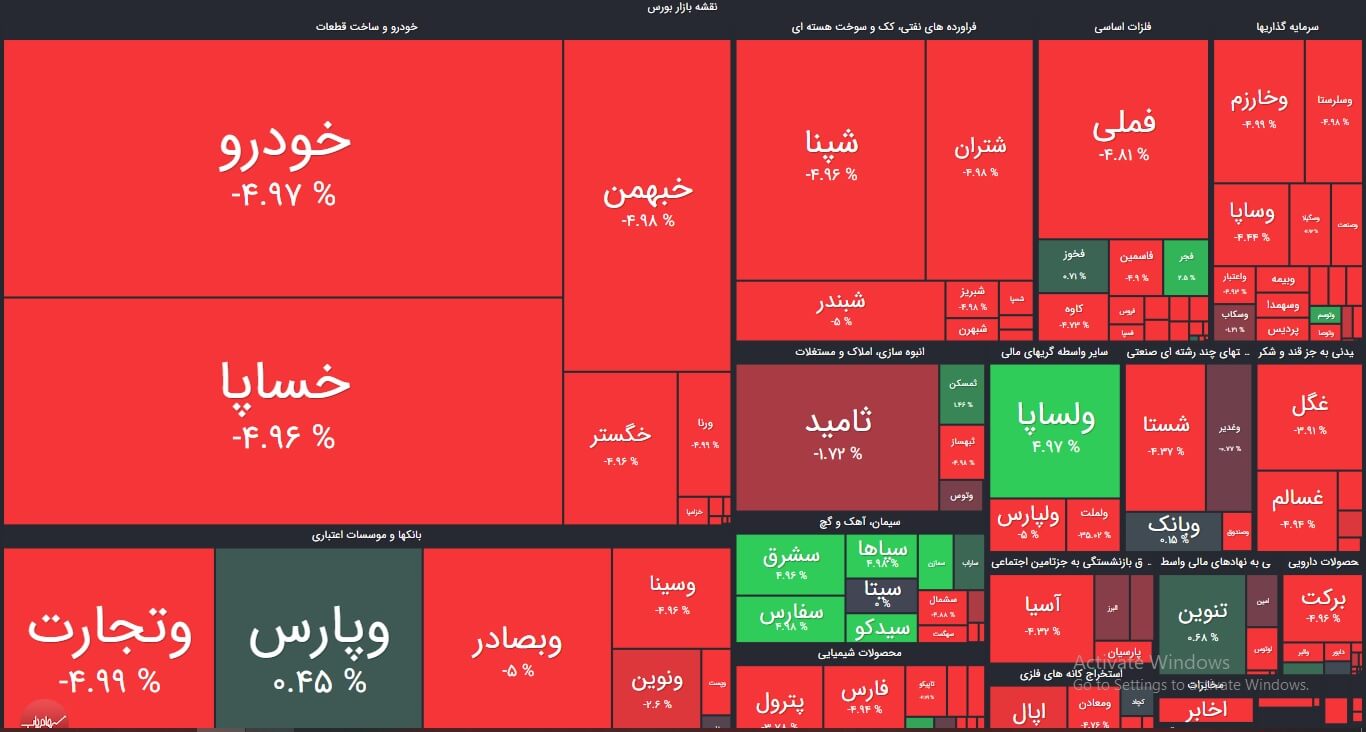 نقشه بازار بورس امروز یکشنبه دوم خرداد 1400