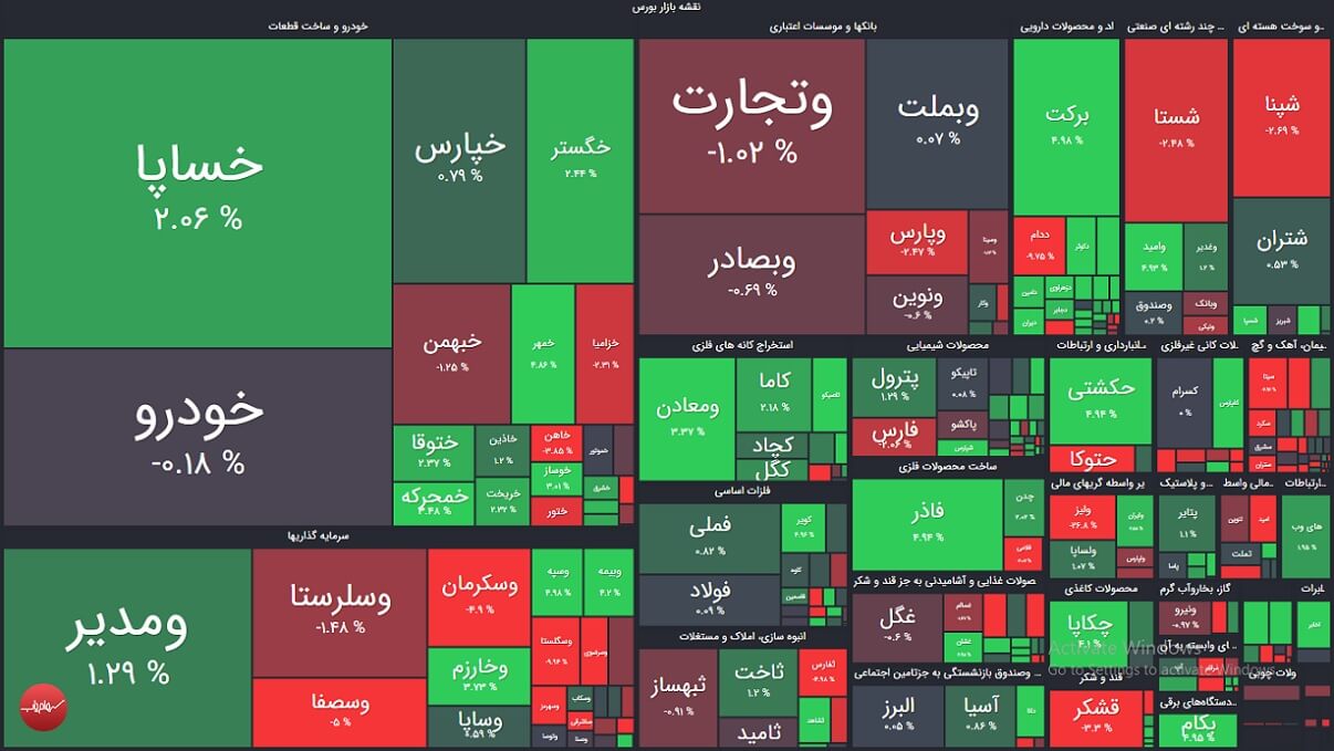 خلاصه عملکرد بازار بورس امروز سه شنبه 8 تیر 1400