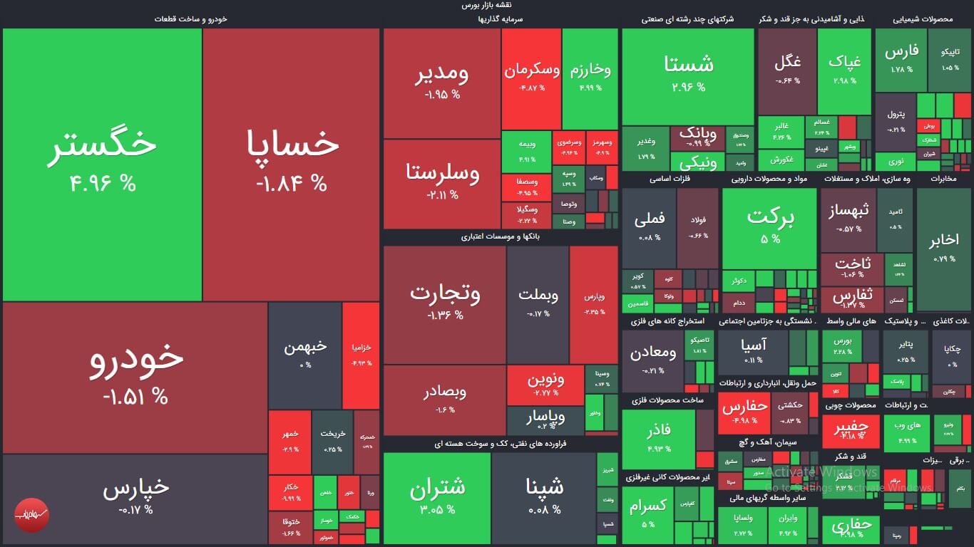 خلاصه عملکرد بازار بورس امروز چهارشنبه 9 تیر 1400