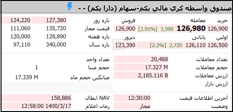 قیمت صندوق دارا یکم امروز دوشنبه 17 خرداد 1400