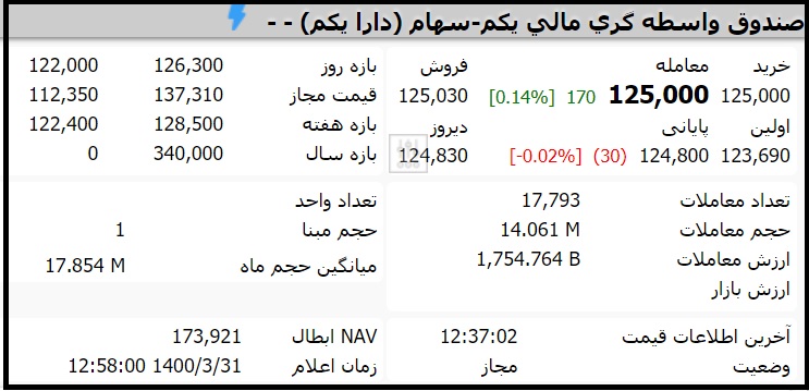 قیمت صندوق دارا یکم امروز دوشنبه 31 خرداد 1400