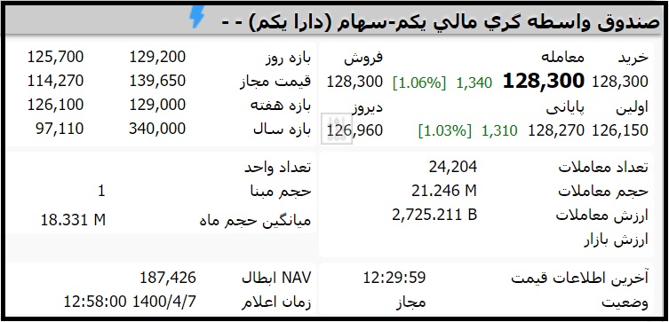 قیمت صندوق دارا یکم امروز دوشنبه 7 تیر 1400