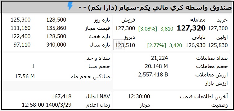 قیمت صندوق دارا یکم امروز 29 خرداد 1400