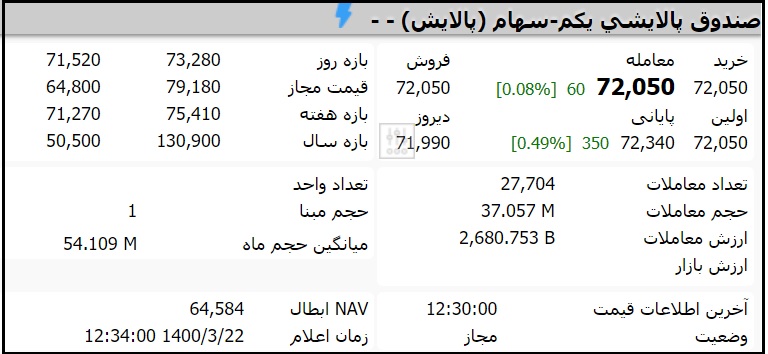 قیمت صندوق پالایش یکم امروز شنبه 22 خرداد 1400