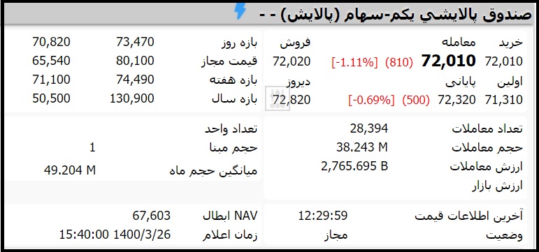 قیمت صندوق پالایشی یکم امروز چهارشنبه 26 خرداد 1400