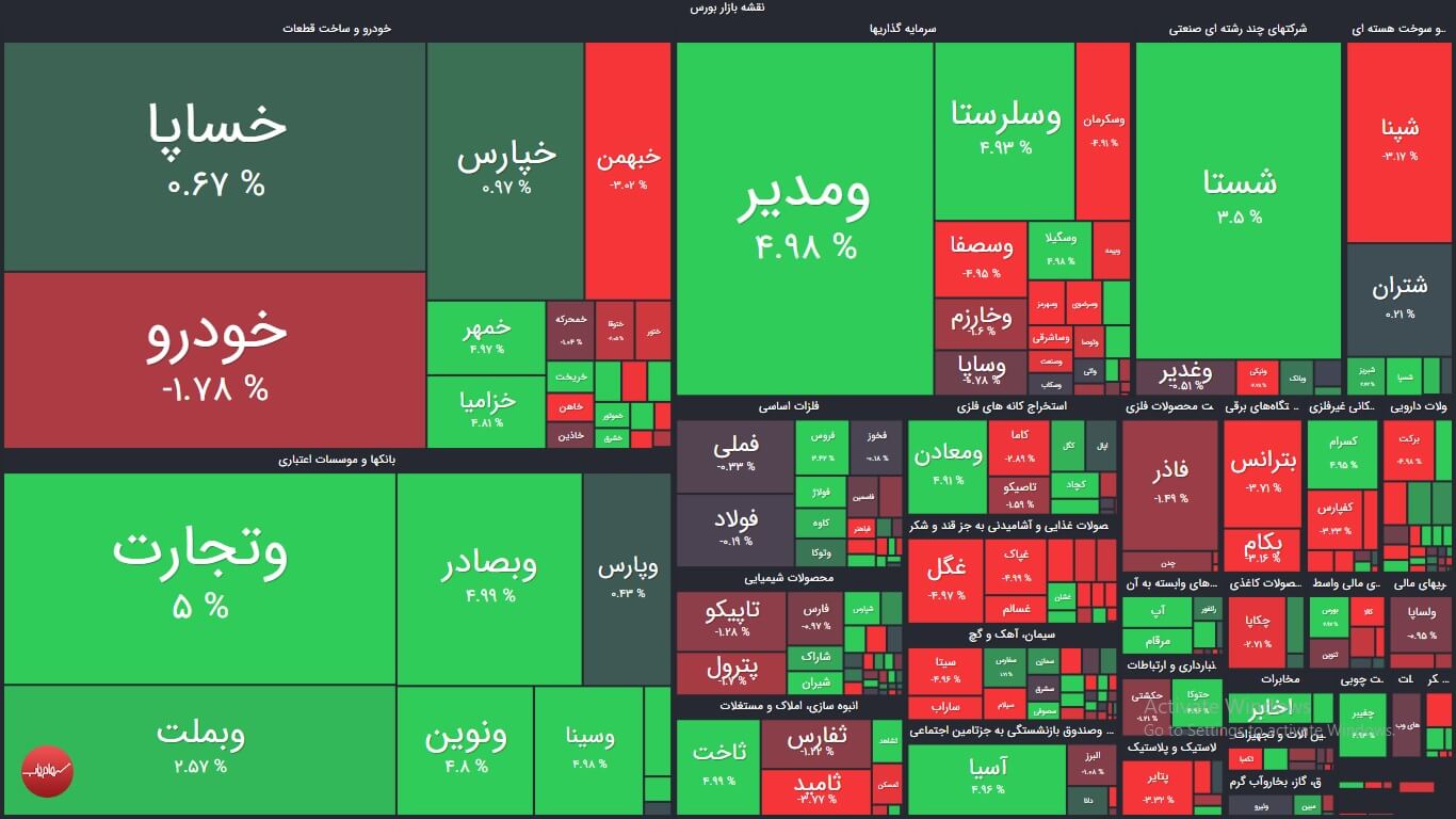 نقشه بازار بورس امروز