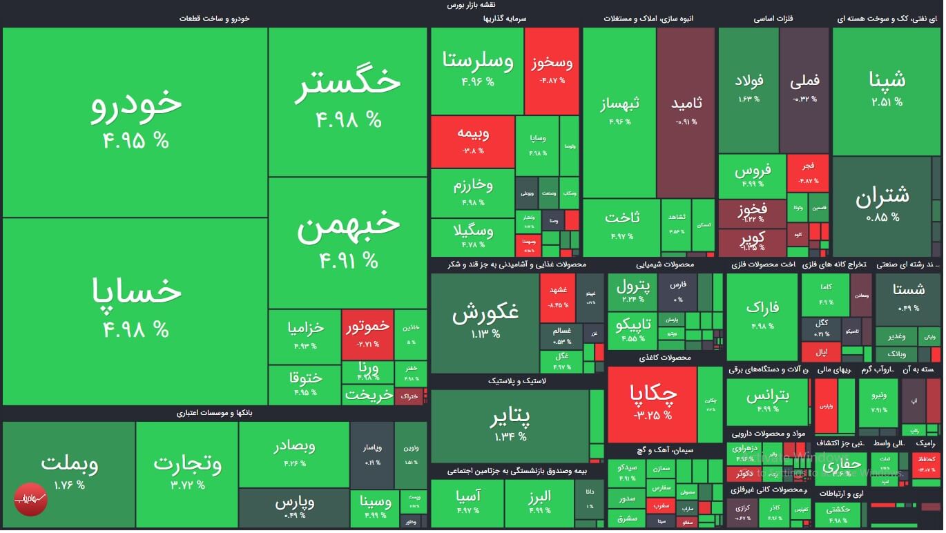 نقشه بازار بورس امروز دوشنبه 17 خرداد 1400