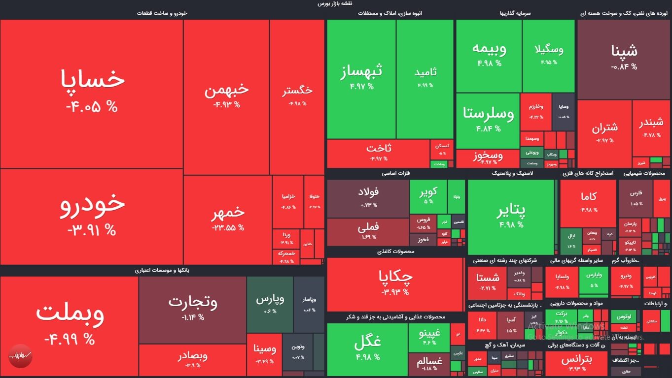 نقشه بازار بورس امروز سه شنبه 11 خرداد 1400