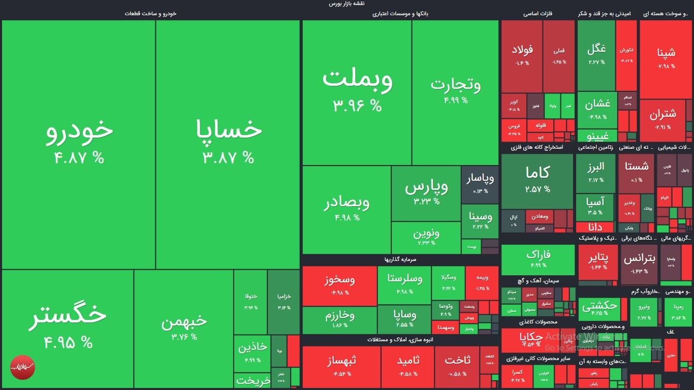 نقشه بازار بورس امروز سه شنبه 18 خرداد 1400