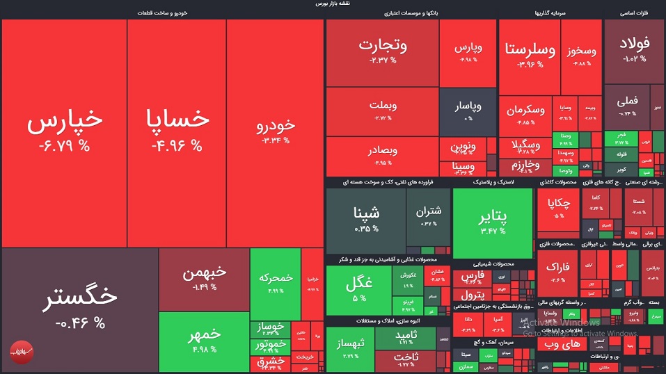 نقشه بازار بورس امروز شنبه 22 خرداد 1400