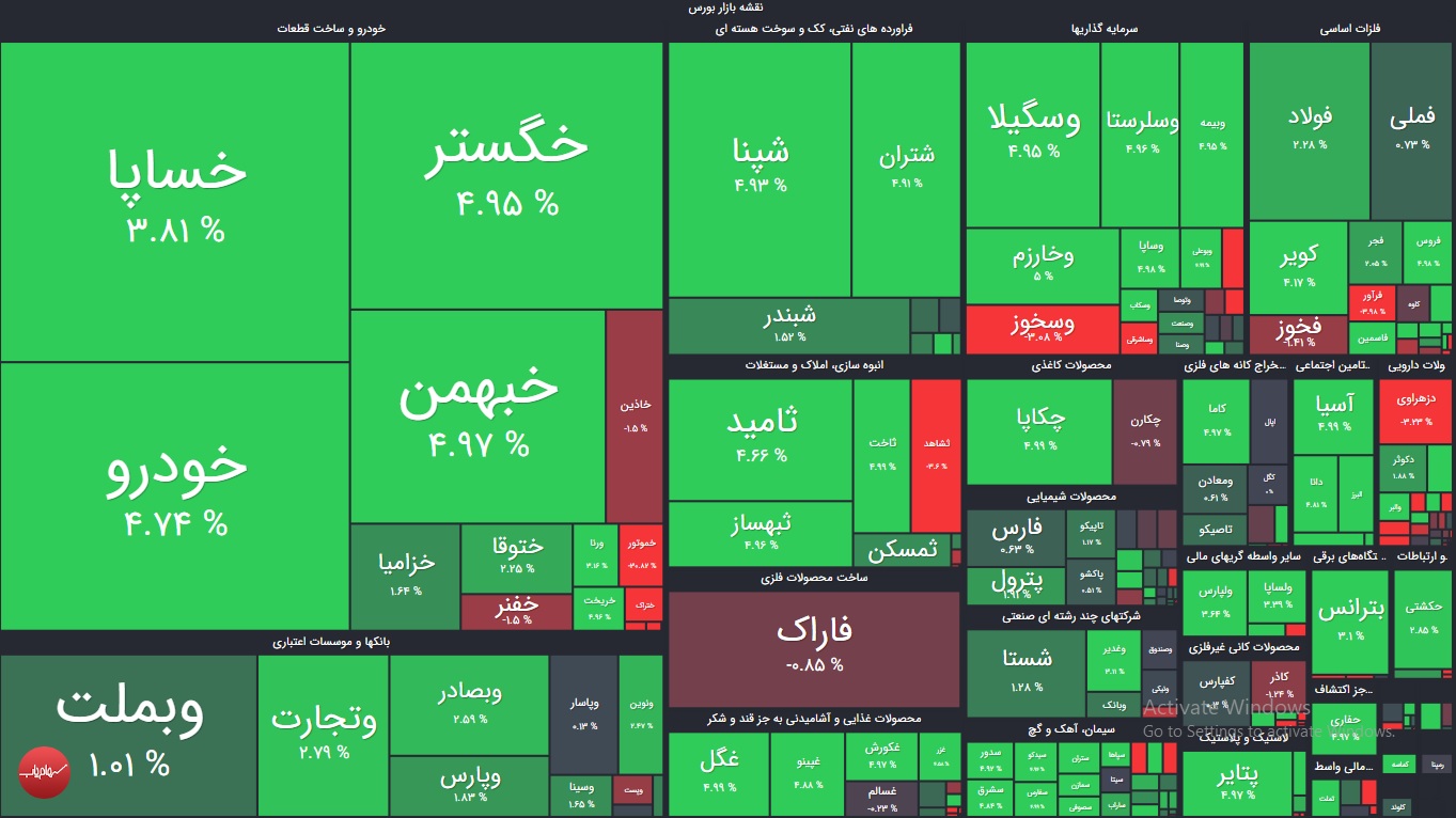 نقشه بازار بورس امروز چهارشنبه 12 خرداد 1400