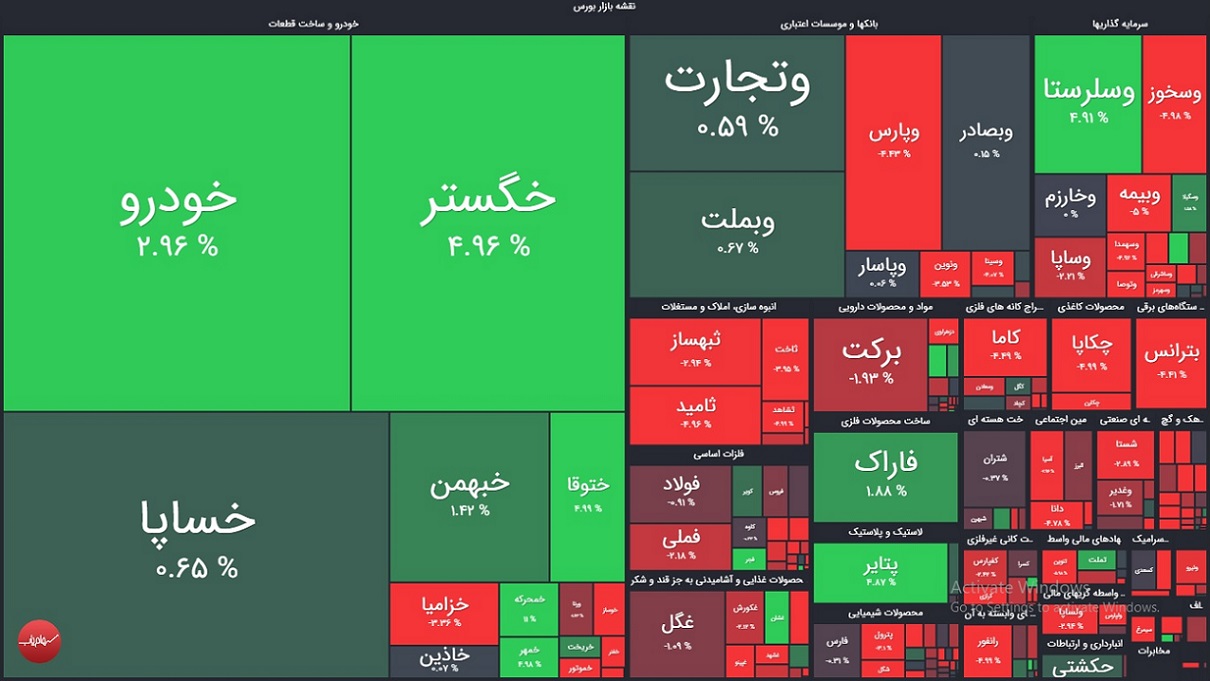 نقشه بازار بورس امروز چهارشنبه 19 خرداد 1400