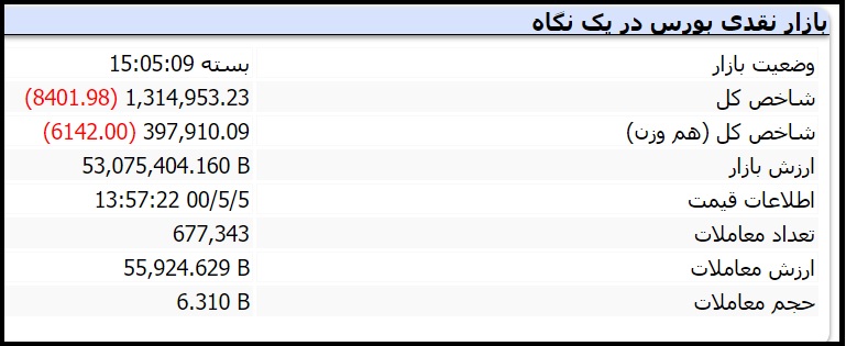 بازار نقدی بورس در یک نگاه