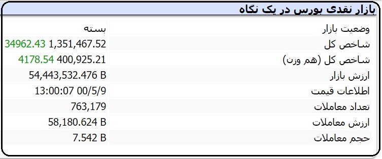 بازار نقدی بورس در یک نگاه