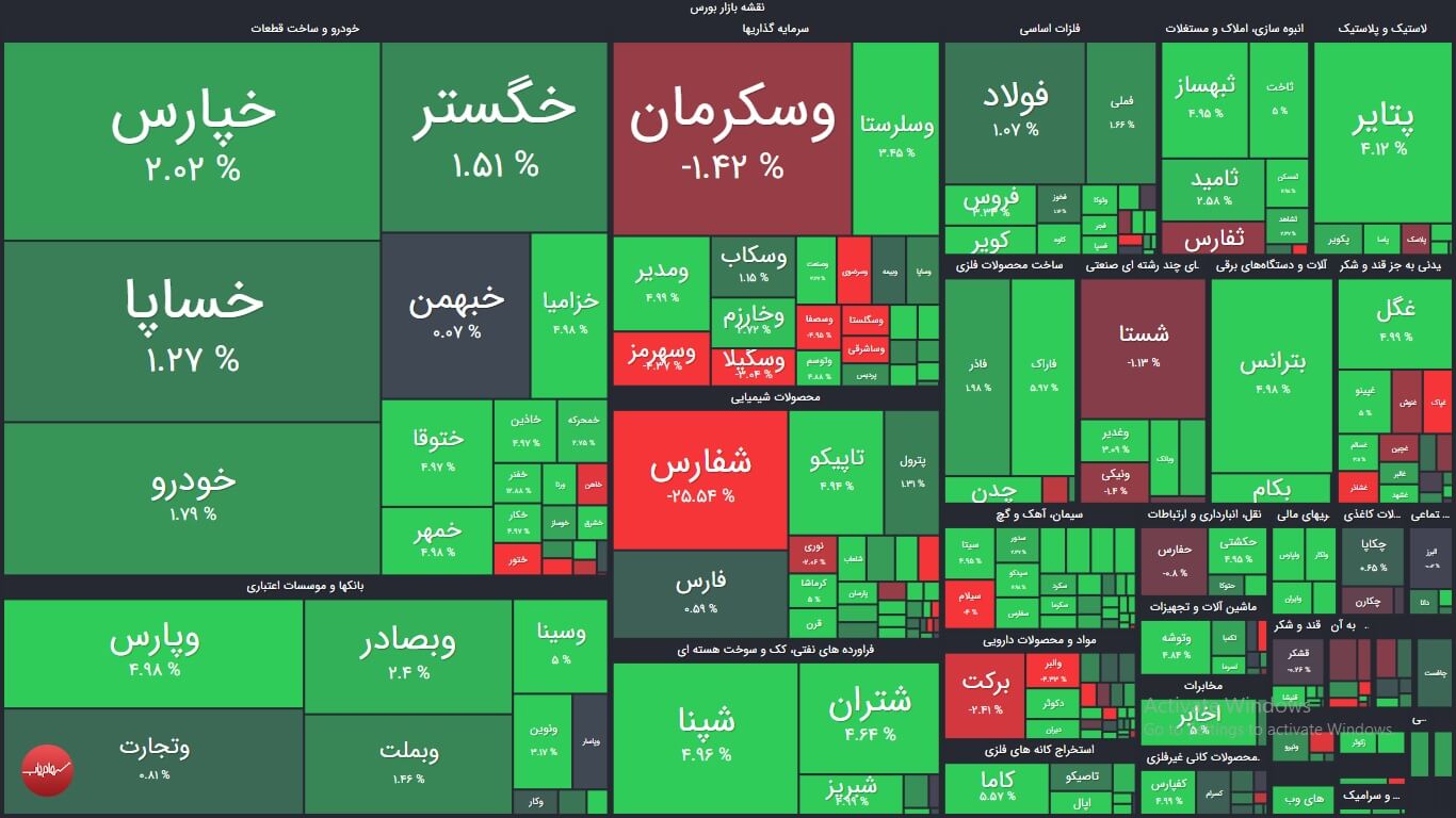 خلاصه عملکرد بازار بورس امروز دوشنبه 14 تیر 1400