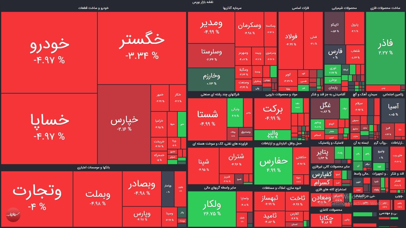 خلاصه عملکرد بازار بورس امروز شنبه 12 تیر 1400