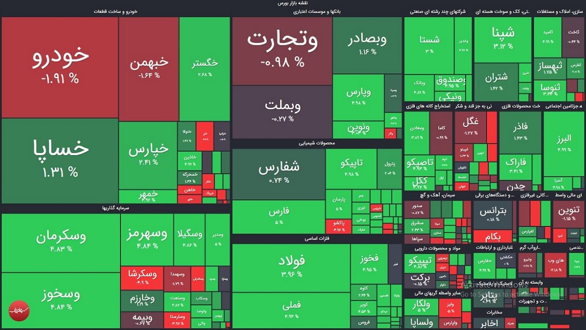 خلاصه عملکرد بازار بورس امروز شنبه 9 مرداد 1400