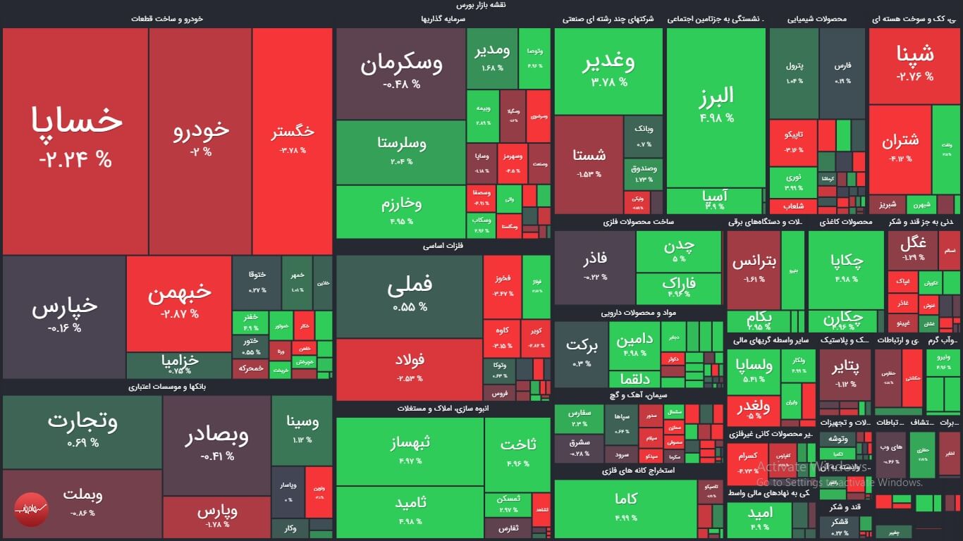 خلاصه عملکرد بازار بورس امروز چهارشنبه 16 تیر 1400