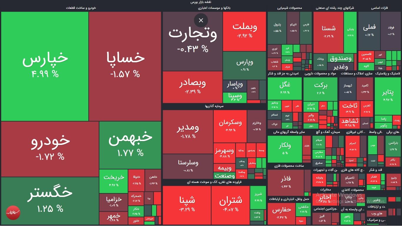 خلاصه عملکرد بازار بورس امروز یکشنبه 13 تیر 1400