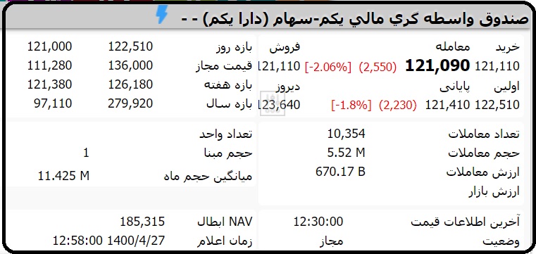 قیمت صندوق دارایکم امروز یکشنبه 27 تیر 1400