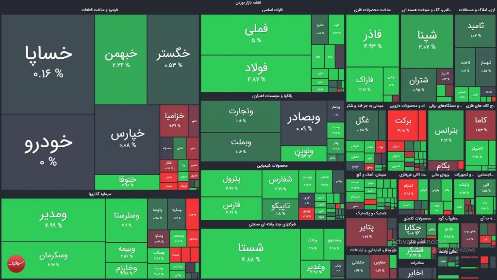 نقشه بازار بورس امروز