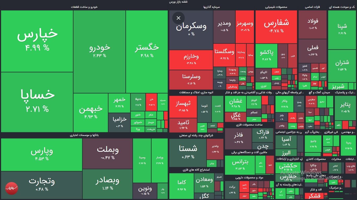 نقشه بازار بورس امروز