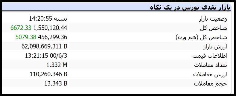 بازار نقدی بورس در یک نگاه