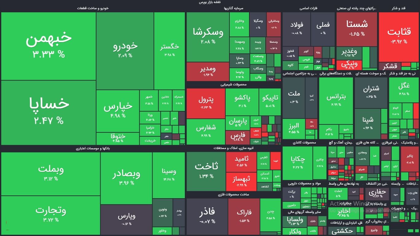 خلاصه عملکرد بازار بورس امروز سوم شهریور 1400