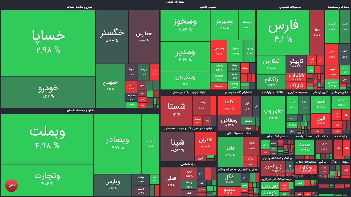 خلاصه عملکرد بازار بورس امروز شنبه 16 مرداد 1400